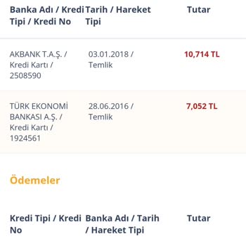 Gelecek Varlık Tahsilat Yaptıktan Sonra Gerekeni Yapmıyor