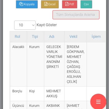 Gelecek Varlık Tahsilat Yaptıktan Sonra Gerekeni Yapmıyor