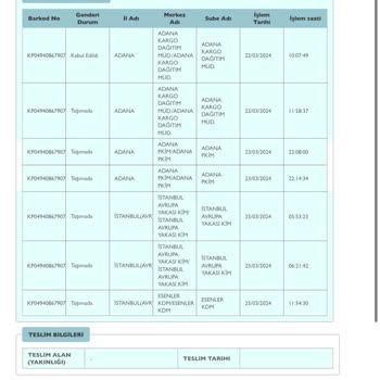 PTT Kargo Esenler Kdm/ PTT Kargom Teslim Edilmiyor