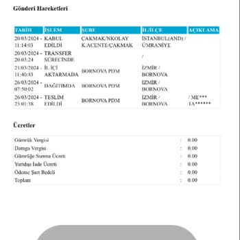 PTT Kargo Teslim Etmiyor Etti Diyor Ya Da Yanlış Kişiye Ediyor