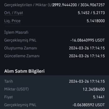 Binance Vadeli İşlemler De Gereksiz Ve Hatalı Liq Pozisyonu