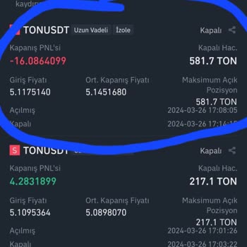 Binance Vadeli İşlemler De Gereksiz Ve Hatalı Liq Pozisyonu
