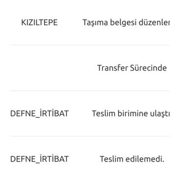 Yurtiçi Kargo Yurt İçi Kargoyu Teslim Etmiyor Haber De Vermiyor
