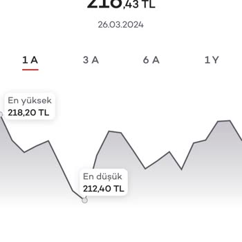 Akbank Uygulamasında Benim Hesaba Atmadığım Para Gözüküyor Nedir Bu
