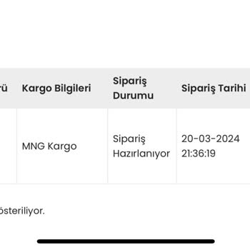 İndeks Kitap Kitap Siparişinin Kargoya Verilmemesi
