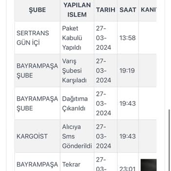 Zara Kargoist Ertesi Gün Teslimat Şikayeti