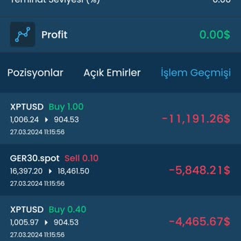 Rota Capital Yatirim Firmasından Şikayetçiyim