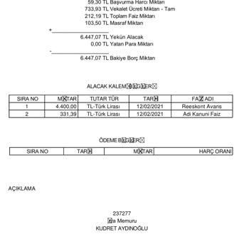 Bartın İcra Müdürlüğü Açıklama Yapılmasını İstiyorum