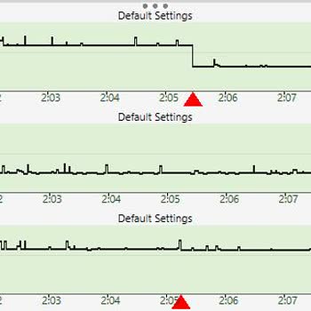 TurkNet Ve Sadece Geçiştirme Görevi Olan Müşteri Hizmetleri