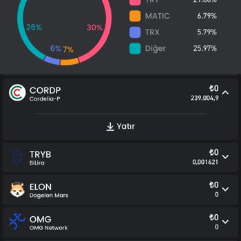 Bitay Cordelia Coin Yanıltmaları