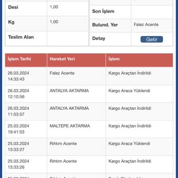 Sürat Kargo Antalya Falez Şube Ve Sorumsuzluğu, Oysaki Kargocusunuz