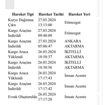 Sürat Kargo Etimesgut Şubesi Kargoların Elimize Ulaşmaması