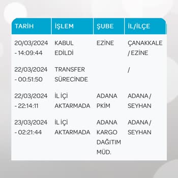 PTT Kargo Adana Kargo Dağıtım Sıkıntısı