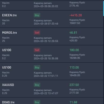 MDS Global Invest Mds Globalle Tüm Paramı Kısa Sürede Kaybettim
