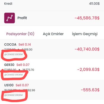 Finans Yatırım Deneyimim Ve Beklenmedik Zararlar