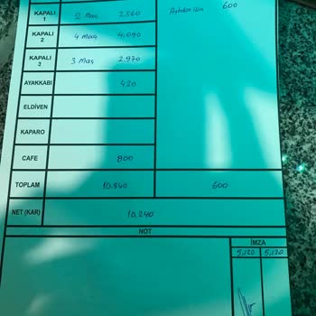 Türk Telekom Yıldızlı Günler Uğurlu 20 Tarifesindeki Hatalar