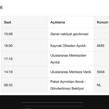 Nike Teslim Edilmeyen Ürün