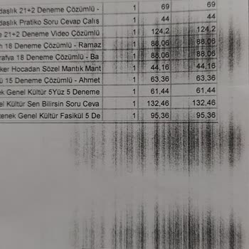 İndeks Kitap Kitaplarımı Eksik Ve Geç Gönderdi
