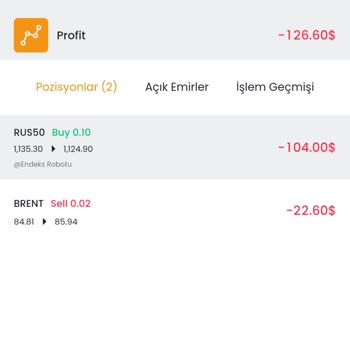 Avessa Global Fon Kaybı Ve İlgisizlik