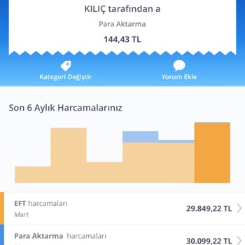 Betturkey Para Hesabıma Düşmedi