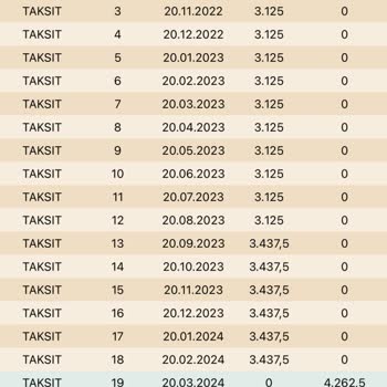 Eminevim Teslimat Süreci Ve Müşteriye İlgisizlik