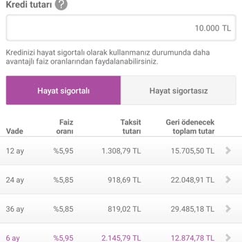 Enpara Faizsiz Kredi Vermiyor