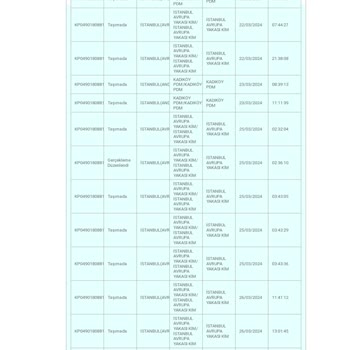 PTT Kargo Teslim Edilemeyen İade Kargom.