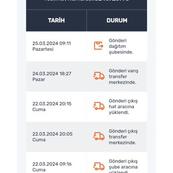 Sürat Kargo Ürünleri Dağıtıma Çıkarmıyor.