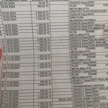 Sipay Sanal Pos Mağduriyeti Ve İade Talebi