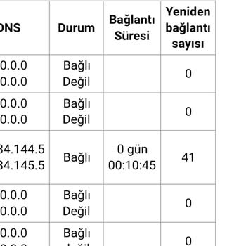 FixNet Sürekli Kopma Ve Çözüm İçin Bir Şey Yapılmaması