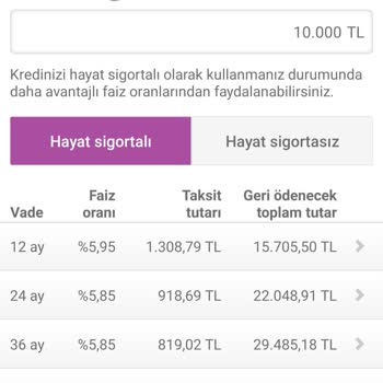 Enpara Faizsiz 10000 Kredi