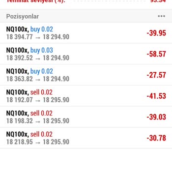 Boney Market İlgisizliği Ve İşlem Sorunları