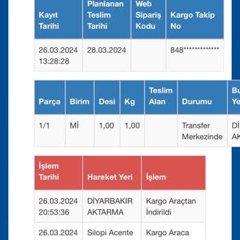 Sürat Kargo 2 Gündür Kargom Aktarmada Duruyor