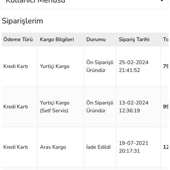 Spigen Türkiye Satın Aldığım Ürünlerin Teslimatı Gerçekleşmedi