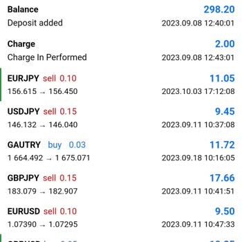 Promarkets Şikayet... Paramı Ödemiyorlar. Çeşitli Yalanlar Söyleniyor
