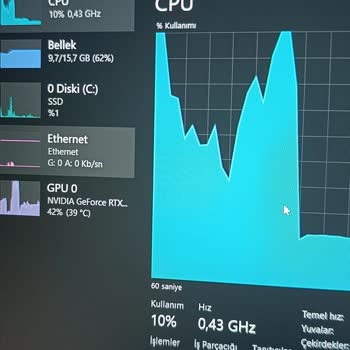 Monster Notebook Abra A5 V20.4 İşlemci Hızı 0.40 A Düşüyor