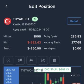 My Invest Global My İnvest Global Swap Ücretleri