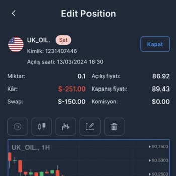 My Invest Global My İnvest Global Swap Ücretleri