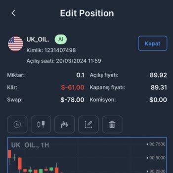 My Invest Global My İnvest Global Swap Ücretleri