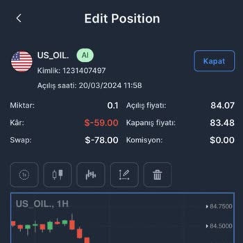 My Invest Global My İnvest Global Swap Ücretleri