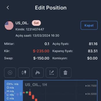 My Invest Global My İnvest Global Swap Ücretleri