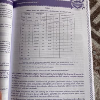 Trendyol Kitapkargo Satıcısı Hatalı Ürünü İade Kabul Etmiyor