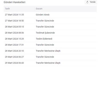 Hepsijet Sisteminde Var Olan Mahalleye Teslimat Dışı Diyor!