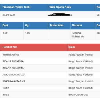 Sürat Kargo Kargomu 4 Gündür Dağıtıma Çıkarmıyor