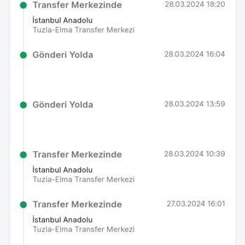 Trendyol Express Sorumsuzluğu, Kargo Süreci Ve Destek Yetersizliği