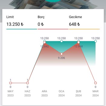 İş Bankası Borç Bildirimi Yapılıyor KKB Ye Sürekli