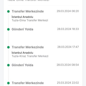 Trendyol'un Müşterilerine Verdiği Değer!