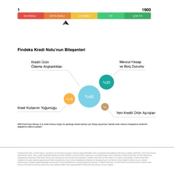 Findeks Risk Raporum 1144 Olmasına Rağmen Orta Riskteyim