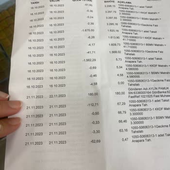 Burgan Bank Banka Taksit İşlemlerinde Yaşanan Sorunlar