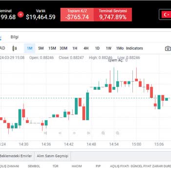 Global Yatırım Holding Forex Kullanıcılarının Mağduriyeti Ve Ödeme Sorunları